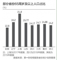 争论不下！未来10年谁才是中国高房价代表？！