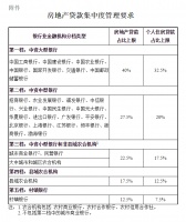 楼市重磅消息！房地产“贷款新规”来了