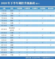 政策的定力与行业的韧性 2020年房地产行业回顾与前瞻（政策篇）