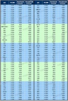 上涨0.25%!12月百城房价出炉!看看你所在城市涨了还是跌了?