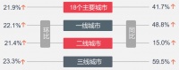 早八点 | 多地出台落户人才政策,楼市成交上行