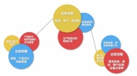 全球化新格局下，谁在驱动国产化替代加速？