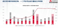2020年深圳楼市整体回暖，甲级写字楼市场需求活跃、吸纳量挤入历史前三