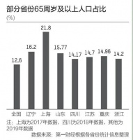 争论不下!未来10年谁才是中国高房价代表?!