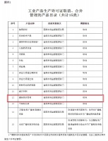 关于建筑防水卷材生产许可证管理工作调整后相关问题的说明