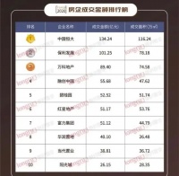 2020太原楼市总结之一