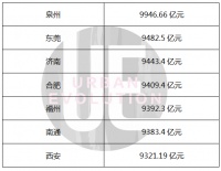 一直对标苏州的南通，为何瞄上了泉州？
