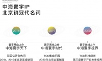 中海寰宇视界2021开年红盘 全线样板间醇美绽放