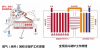 真假冷凝燃气壁挂炉是真的吗，你信了吗？