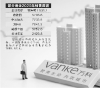 万科2020年合同销售金额超7000亿
