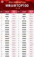 2020百强房企掉队榜：这些数据超乎想象！