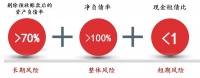 房地产融资扩围“五条红线”，新华社道破玄机，严控“灰犀牛”