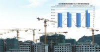 2020年北京限竞房迎最大挑战 65%待市场消化 需5~10年去化完毕