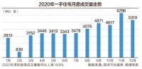 2020年深圳宅地供应量超前三年总和 新房等交易量创五年新高