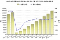 2020年1-11月防水行业经济分析
