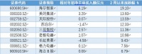 “买入”评级被验证！海尔智家获净主动买入6.19亿元居行业之首