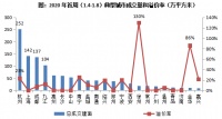 行业透视 | 金融新政出台首周,地市热度走向如何?