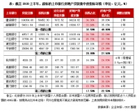 行业透视 | 新年第一锤!房贷新规下,房企如何破局?