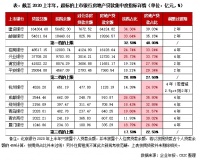 行业透视 | 新年第一锤！房贷新规下，房企如何破局？