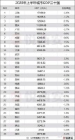 注意了！房价连涨56个月！这个城市接下来先别买！