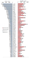 2020年全国土地市场盘点：上海年度收金总额2952亿 位列榜首