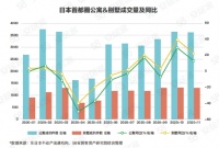 58同城、安居《2020年日本房地产报告》：日本代替泰国成国人海外地产搜索热度Top1