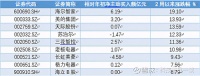 "买入"评级被验证!海尔智家净买入6.19亿元居行业之首