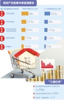 贷款新规对房市影响几何? 房地产行业将加快分化
