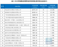 中国轨道交通中央空调TOP3：海尔、格力、美的总份额占7成