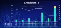 58同城、安居客发布《2020年长沙楼市报告》 首套刚需置业用户占比达56%