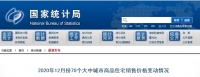 注意！广州、上海、深圳、北京房价上涨都在加速