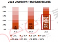 “最冷淡”省会城市，正酝酿反弹？