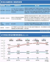 “五道红线”构筑房地产金融防火墙 2020年房地产行业回顾与前瞻（金融篇）