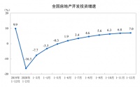 17.6亿平方米，17.36万亿！全国商品房销售额创历史新高
