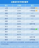 未来5年，最惨的房子……