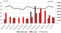 周一谈市场:量价回调 统计局数据提振信心
