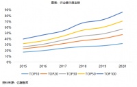 透市|2020年头部房企业绩首现负增长 业绩减速成行业大势
