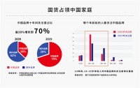 观察+ |从中国家博会(广州)新定位看2021年行业新趋势