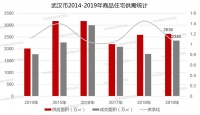【楼市】房地产是支柱产业?真实数据不会撒谎!
