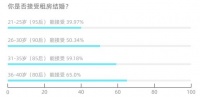 贝壳研究院发布婚房消费报告 房子和彩礼是“必需品”