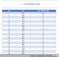 TOP50房企占据宅地市场近五成份额二线城市成为主战场