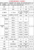 曝光！京沪深楼市调控，对投资客“真实”杀伤力大比拼