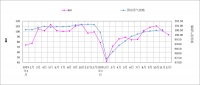 12月份BHI 再降