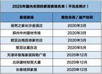 家居卖场变革启示录