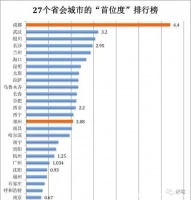 南京,一定是全国最惨的省会