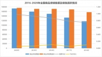 成见 | 金茂们的“脆弱” 一次计提冲垮了千亿开发商