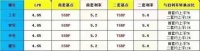 四大行首套房贷款利率上调至5.2％ 今天起买房成本又增加了
