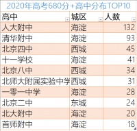 北京定调楼市:因区施策,这些区域或迎来大棒