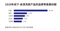 夺得品类第一，帅康自动清洗集成灶用实力打造健康厨房