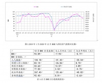 2020年全国家居建材整体下滑，2021房企再入局掀新挑战